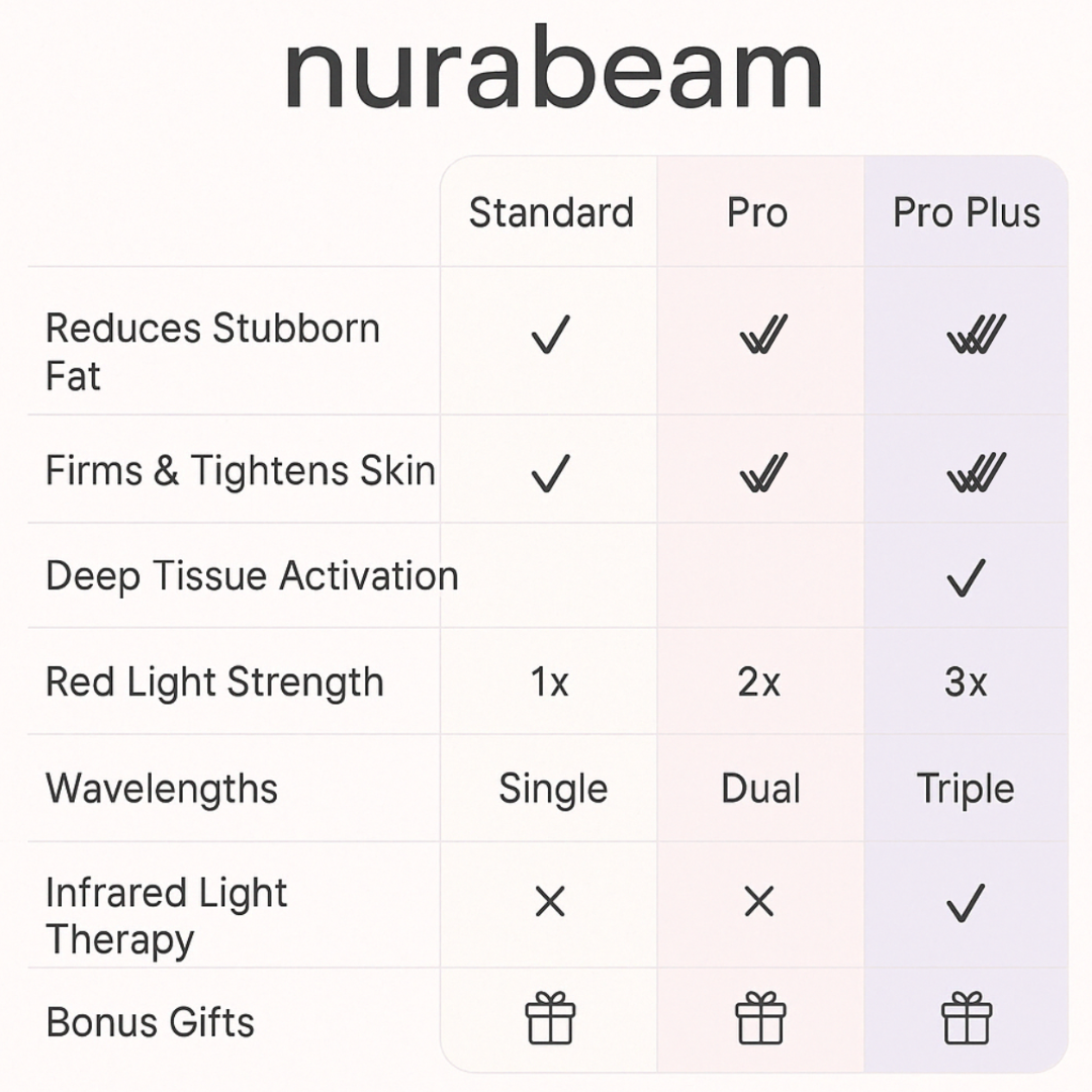NuraSculpt™ Neck Wrap