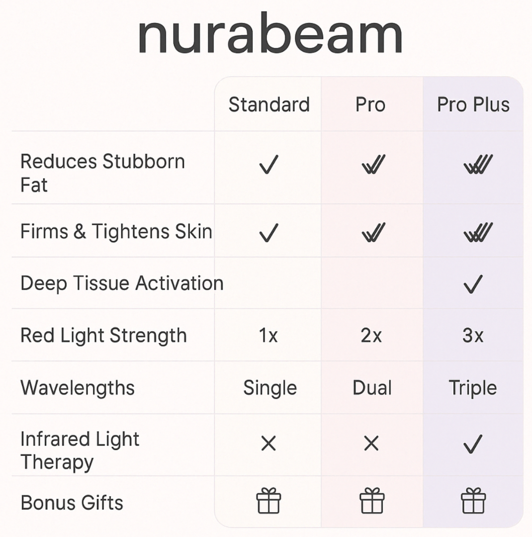 NuraSculpt™ Neck Wrap