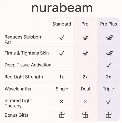 NuraSculpt™ Neck Wrap